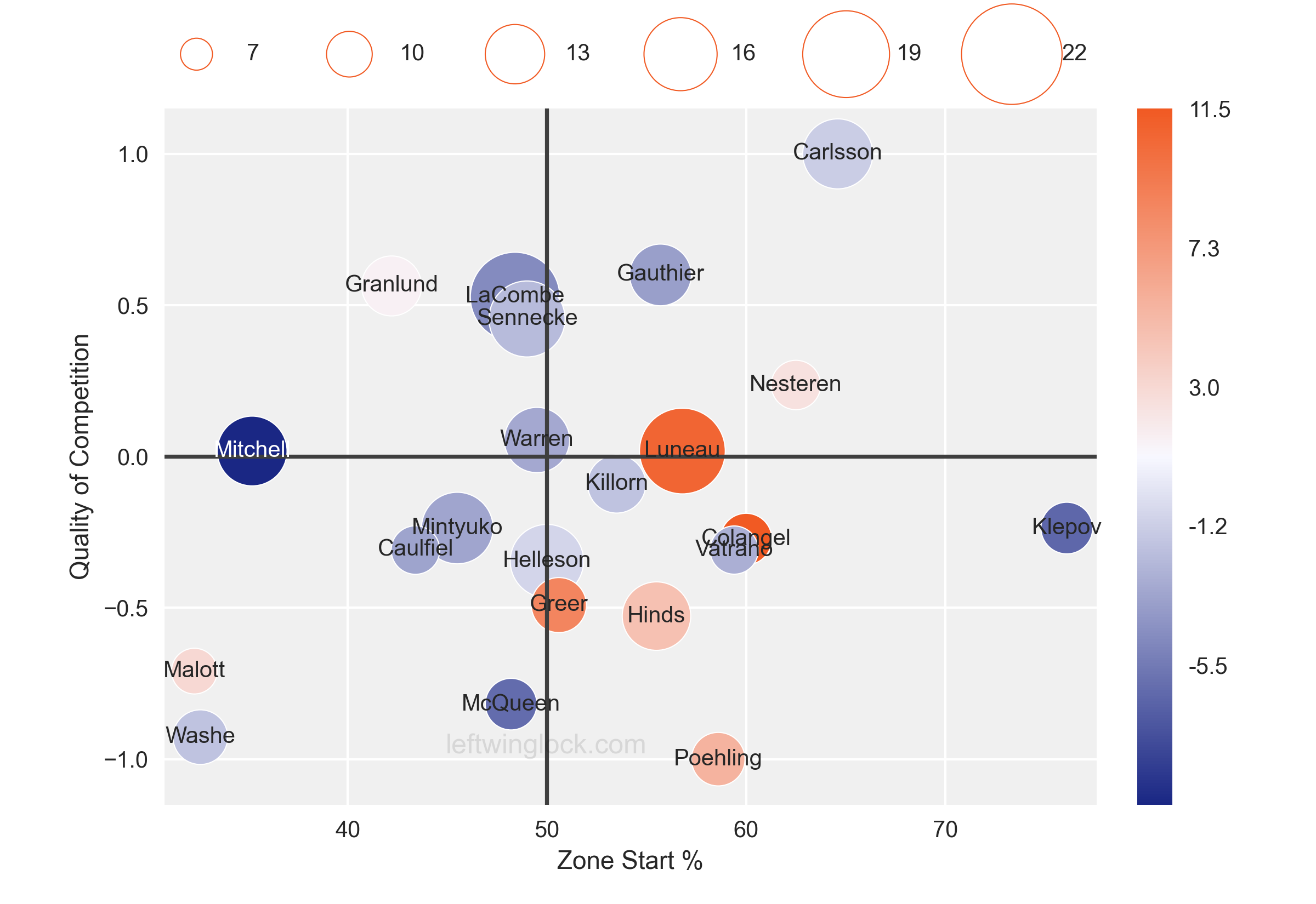 Luck Chart Brendan Guhle Player Profile Page | leftwinglock.com