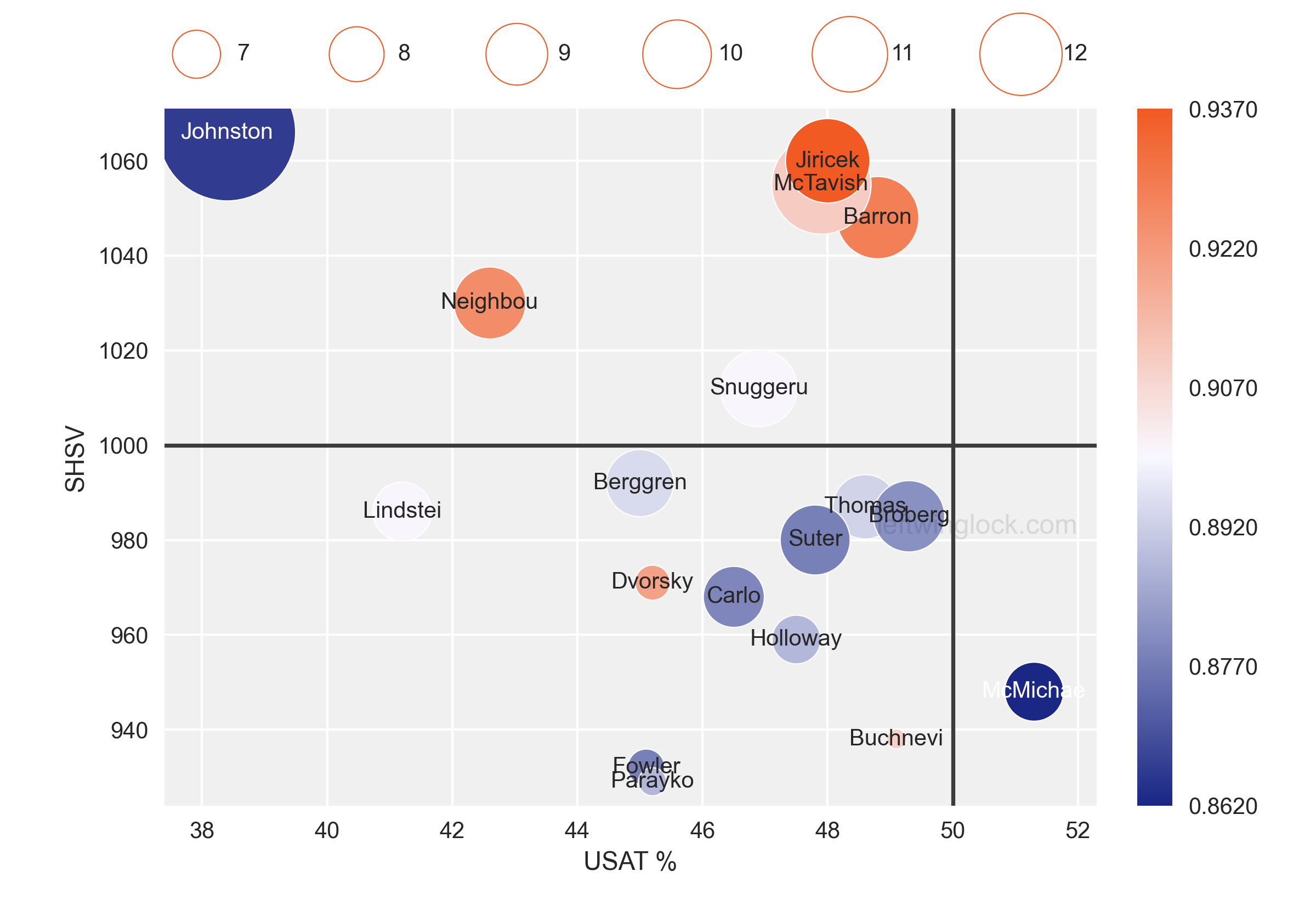 Luck Chart Pavel Buchnevich Player Profile Page | leftwinglock.com